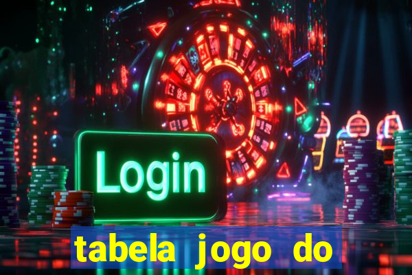 tabela jogo do bicho valores milhar e centena